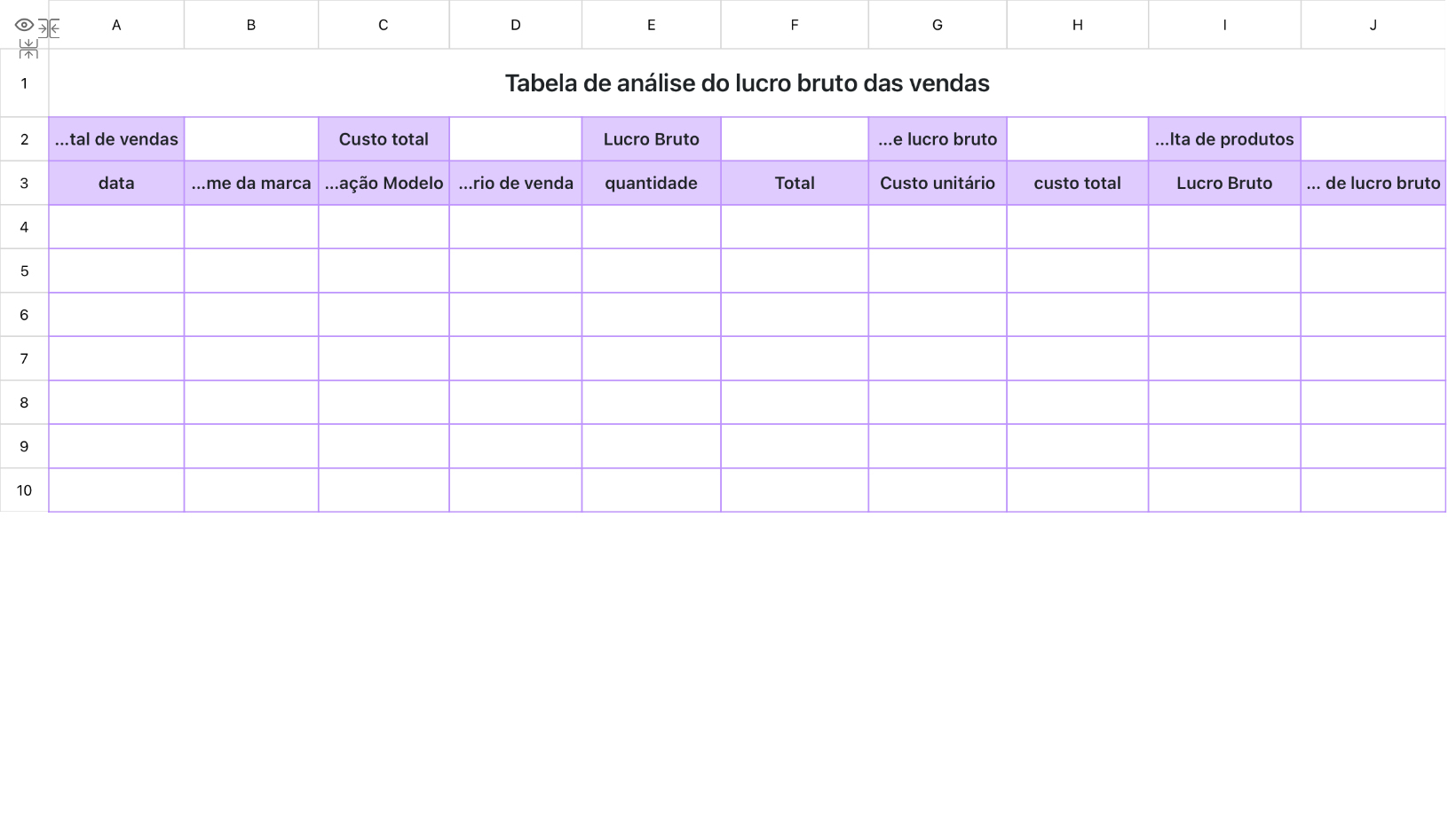 Tabela de análise do lucro bruto das vendas